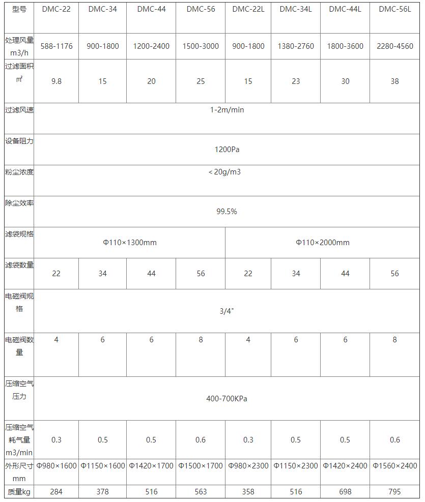 DMC系列單機(jī)脈沖袋式除塵器